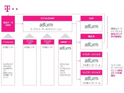 Cci デンマークのアドテク企業adformと提携グローバルレベルの広告フルスタックソリューションの提供を開始 企業リリース 日刊工業新聞 電子版
