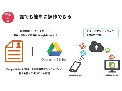 月額1000円～の超安価クラウド顧客管理ツール「ミエル君」を6月21日よりリリース！後から営業・見積・入金等の管理機能を追加可能。スタートアップ企業を応援 ～株式会社アイピア～