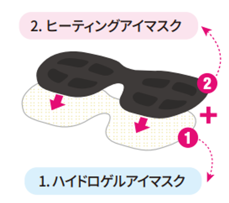 Witch’s Pouch（ウィッチズポーチ）を展開するアスリーエイチから　コモトリー・アイケアラインのEye Care Heating Mask発売