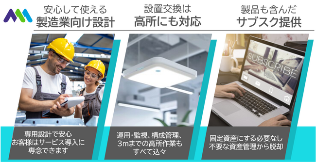 ミツイワ、工場向けネットワークをサブスク型のマネージドサービスで提供開始。Cisco Meraki(R)を使い製品・構築・保守運用サービスまでを包括してご提供