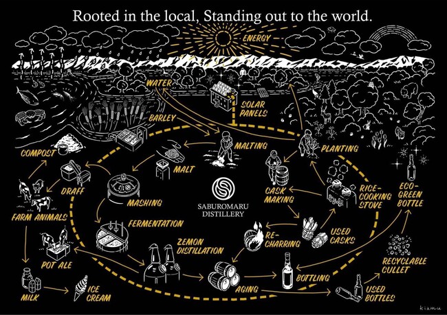 三郎丸蒸留所の新たなアトラクション AR黒板アート公開