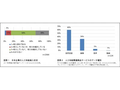 日本の人工知能戦略は独自路線に　「課題解決」「スモールデータ」がキーワード