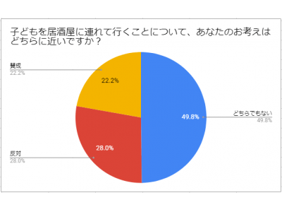 子連れで居酒屋アリ？ナシ？イマドキ子育て世代の居酒屋事情調査