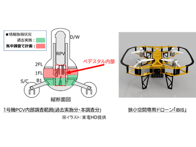 狭小空間点検ドローン「IBIS」が福島第一原子力発電所 1号機原子炉格納容器内部調査に活用されました