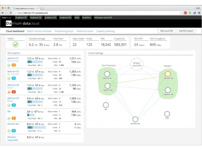 デイトリウムジャパン、HCIソフトウェアの最新版「DVX 4.0」を発表し、仮想化基盤におけるTier1アプリケーションの信頼性を向上