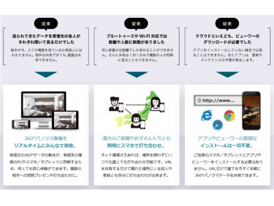 VRクラウドの「スペースリー」、ハウスメーカー・工務店向けソフトを展開する安心計画と提携