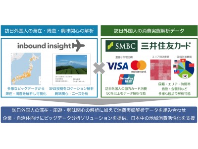 ナイトレイと国内カード決済データ保有最大規模を誇る三井住友カードが協働