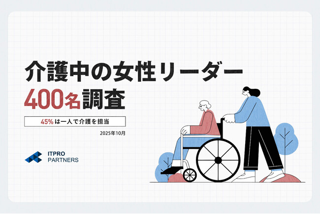 【介護中女性リーダー400名調査】45％は一人で介護を担当。6割以上が時短・転職など働き方を調整した経験アリと判明