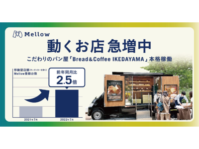 「動くお店」急増中。Mellow、キッチンカー以外の店舗型モビリティが前年同月比2.5倍の増加。