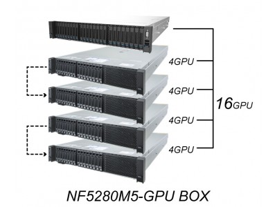 GPUを最大16基搭載可能なクラスタ”GPU BOX”サーバーの販売を開始～GPU / FPGAサーバーソリューションを展開-株式会社グリットワークス