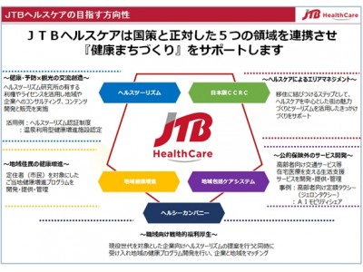 「交流」×「健康」まちづくりヘルスケアセミナー ８月２７日（月）大阪にて開催　≪自治体様向け≫