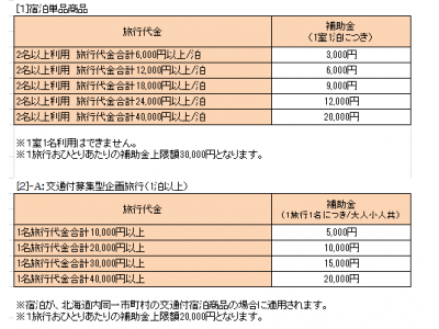 ワセリン様　専用ページ　メニュー表　ウェディング 結婚式 メニュー表の通販ならPIARY（ピアリー）