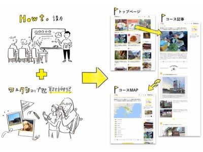 観光コースを作成する市民ライターを育成　地域密着型の新しいプログラム　「まち歩きプロデュース」販売スタート！