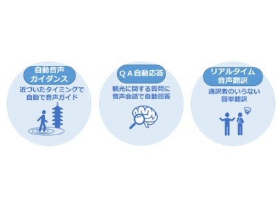 Necとjtb 訪日外国人の個人旅行者に対する新たなサービス実現に向け共創 企業リリース 日刊工業新聞 電子版