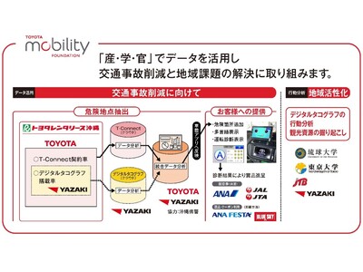 JTB、沖縄県でレンタカー車中での観光レコメンドによる旅の満足度向上