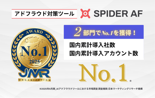 アドフラウド対策ツール「Spider AF PPC」国内累計導入社数および国内累計導入アカウント数でNo.1を獲得！