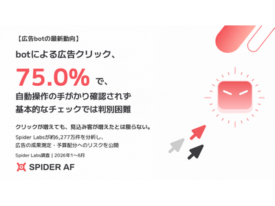 �y�L���s���̍ŐV�����zbot�ɂ��L���N���b�N�A75���Ŏ�������̎肪����m�F���ꂸ�B��{�I�ȃ`�F�b�N�ł͔��ʍ���