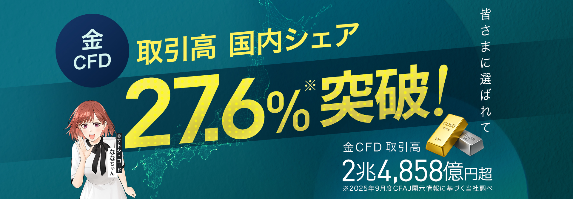 【FXTF】商品CFD（金/米ドル）取引金額で業界シェア27.6％を達成！