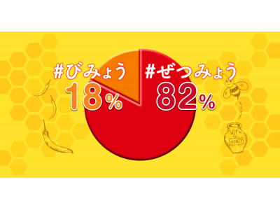 KFC「びみょう？ぜつみょう？キャンペーン」結果発表　82％の体験者が「辛口ハニーチキン」を「#ぜつみょう」と評価！