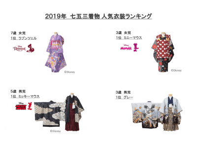 令和最初の七五三はディズニー和装が人気 ミッキーマウス ミニーマウス ラプンツェルの衣装が１位を獲得 Oricon News