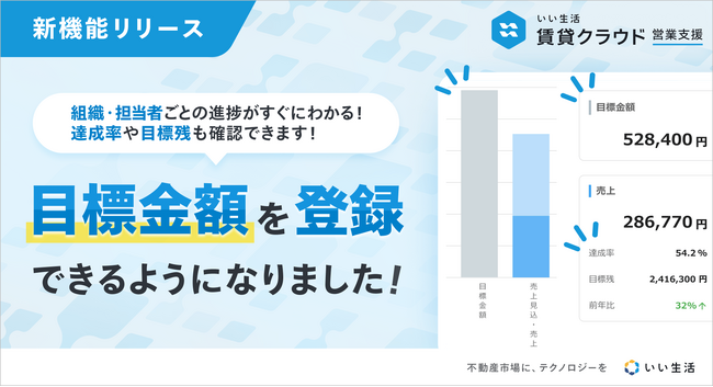 「いい生活賃貸クラウド 営業支援」成績管理機能が正式リリース