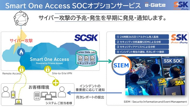 SCSKとサービス＆セキュリティ、SASE運用監視サービスで協業 ～「Smart One Access Powered by Prisma(R)  Access」監視運用を強化～ - 記事詳細｜Infoseekニュース
