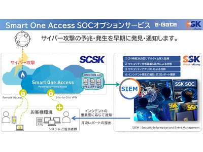 SCSKとサービス＆セキュリティ、SASE運用監視サービスで協業　～「Smart One Access Powered by Prisma(R) Access」監視運用を強化～