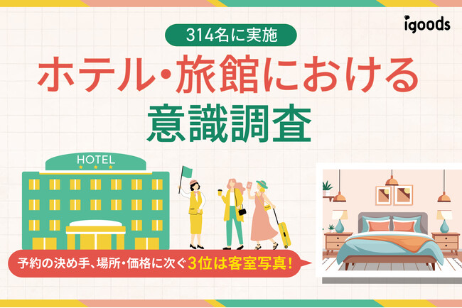 宿泊施設の選定、67.8％が「客室写真」で最終判断。ホテル・旅館における意識調査