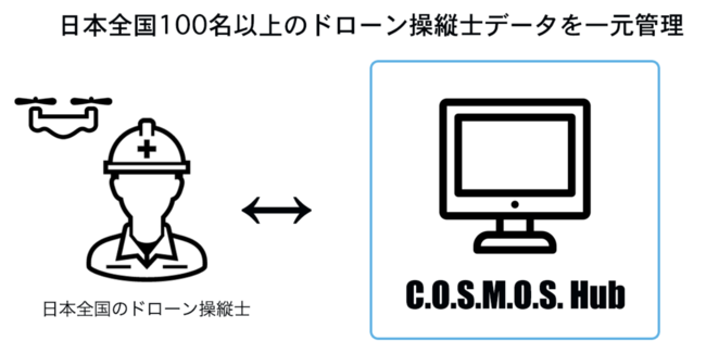 A.L.I. Technologies、ドローンによる農業センシングの提供エリアが2年で36都道府県に到達