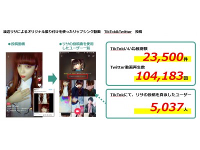 合計フォロワー数1350万人超え 日本最大級のtik Tokerネットワークを持つインフルエンサー事務所otozureが動画プロモーションプランの提供をスタート 企業リリース 日刊工業新聞 電子版