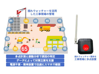 多点の工事振動の見える化をIoTで実施