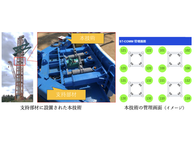 風力発電設備の施工にIoT軸力モニタリング技術を活用し現場の安全性確保へ