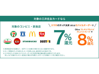 「対象のコンビニ・飲食店で最大8％還元！」お得に使える対象店舗に「フレッシュネスバーガー」が追加！