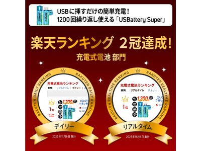 USBに挿すだけの簡単充電で環境と財布を守る！1200回繰り返し使える画期的なスーパー単3電池「USBattery Super」が楽天市場ランキングでデイリー&リアルタイム1位を達成！