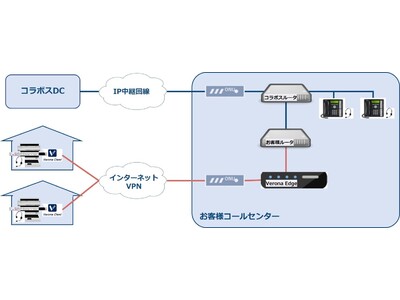 コラボスが提供する「@nyplace」の在宅機能強化　クラウドゼロトラスト「Verona」を採用