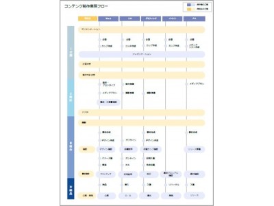 制作プロセスを横断的にマネジメント　誰でも使える共通の「制作プロセスマネジメントハンドブック」を公開