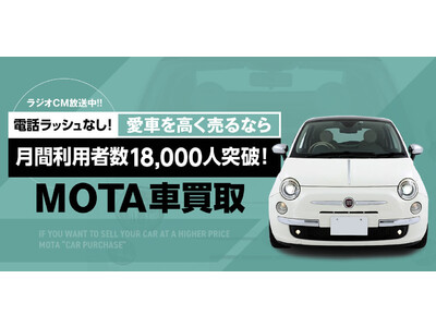 MOTA、「MOTA車買取」お問い合わせ件数1万8000件突破のお知らせ