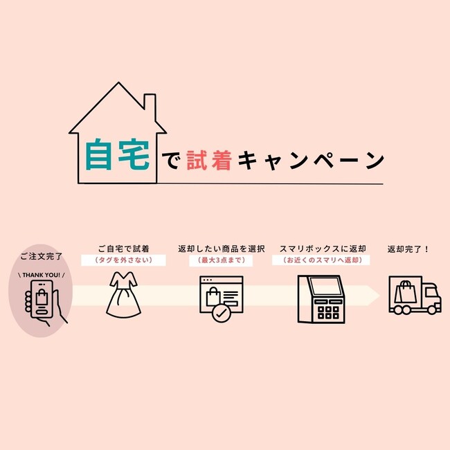 骨格ストレートブランドReonie(レオニー)は、期間限定で公式ECサイトにて「自宅で試着、全アイテムの試着無料キャンペーン」を実施します。のメイン画像