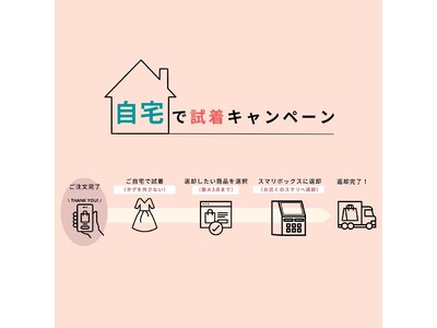 骨格ストレートブランドReonie(レオニー)は、期間限定で公式ECサイトにて「自宅で試着、全アイテムの試着無料キャンペーン」を実施します。