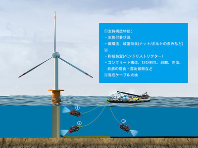 産業用水中ドローン「FIFISH W6」が、アジア海域の洋上風力発電設備の点検機材として正式採用されました 11/15に体験会も開催