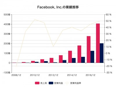 Stockclip が法人向け会員プランを提供開始