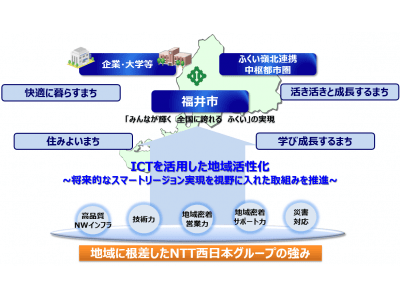 福井市と西日本電信電話株式会社（ＮＴＴ西日本）との「ＩＣＴ利活用による地域活性化連携協定」の締結について