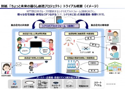 「ちょっと未来の暮らし創造プロジェクト」のトライアル実施について