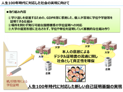 「ブロックチェーン技術を用いたデジタル証明書流通に関する共同研究」の締結について