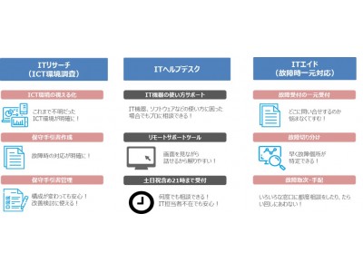 オフィスict環境の管理サービス オフィスプライムサポート の提供開始ならびにセキュリティサービスのメニュー追加について 企業リリース 日刊工業新聞 電子版