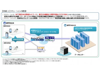 大規模ユーザー向けクラウドPBXソリューションの提供開始について