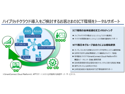 ICT環境構築を支援する「トータルクラウドソリューション」の提供開始について