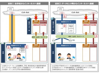 第3回関西教育ICT 展」へ「学習系インターネット接続おまとめ