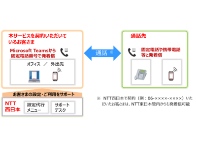 「ひかりクラウド電話for Microsoft Teams」の提供開始及び初期工事費等の割引適用について