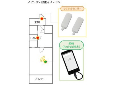 高齢者見守りサービス「スマートルームみまもり」のトライアル実施について